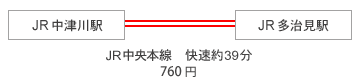 JR中津川駅からJR多治見駅　快速約40分740円